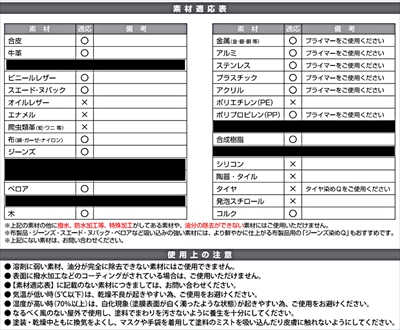 items