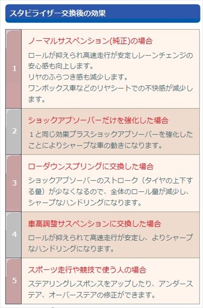 items