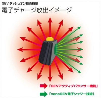 items