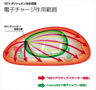 items
